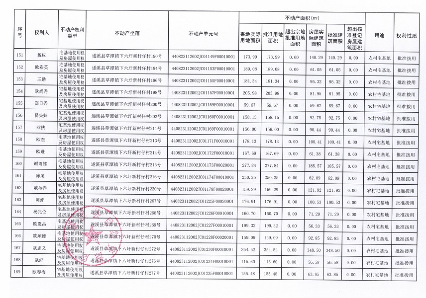 草潭镇下六圩新村仔经济合作社不动产登记公告（新）_页面_10.jpg