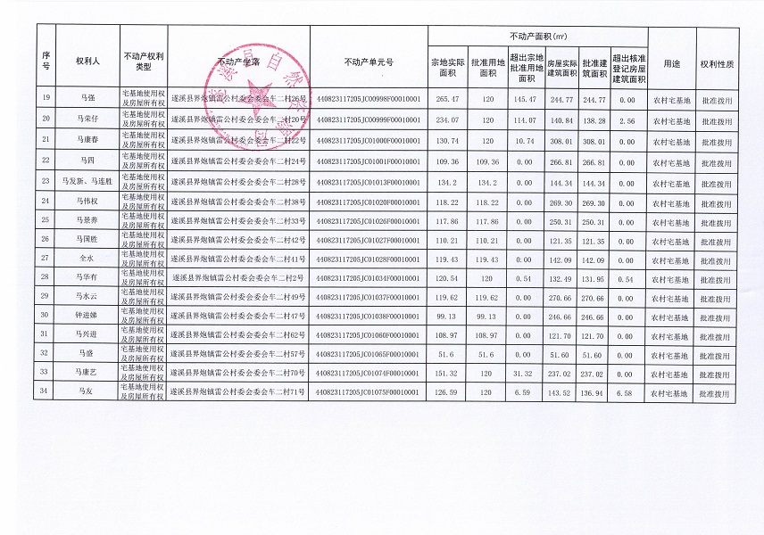 界炮镇雷公村委会车二经济合作社不动产登记公告_页面_3.jpg
