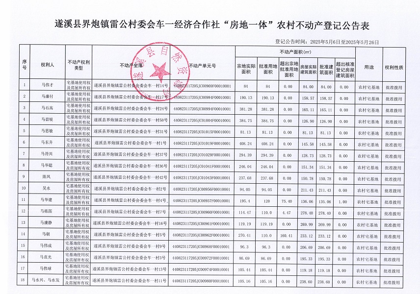 界炮镇雷公村委会车一经济合作社不动产登记公告_页面_2.jpg