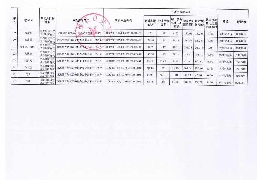 界炮镇雷公村委会车一经济合作社不动产登记公告_页面_3.jpg