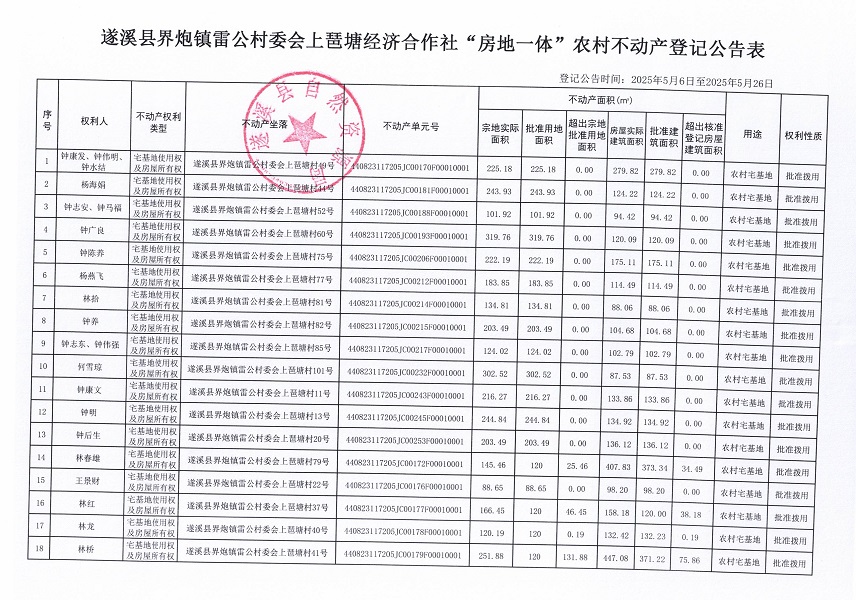 界炮镇雷公村委会上琶塘经济合作社不动产登记公告_页面_2.jpg