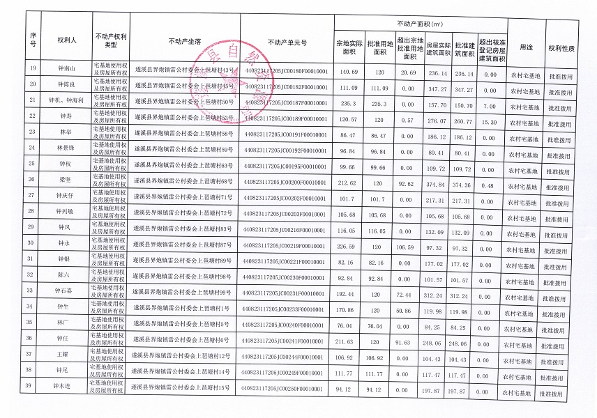 界炮镇雷公村委会上琶塘经济合作社不动产登记公告_页面_3.jpg