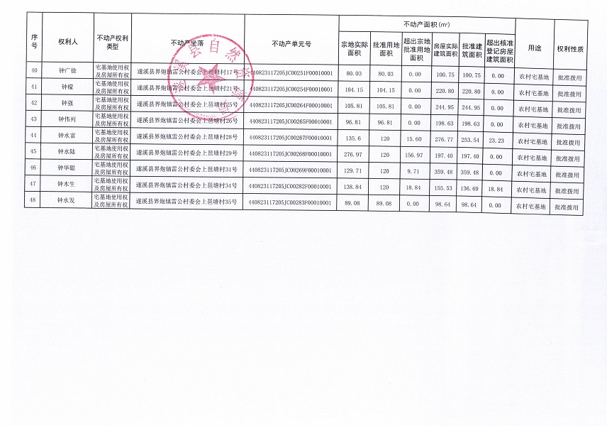 界炮镇雷公村委会上琶塘经济合作社不动产登记公告_页面_4.jpg