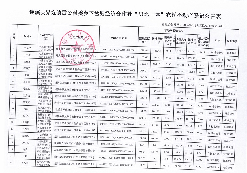 界炮镇雷公村委会下琶塘经济合作社不动产登记公告_页面_2.jpg