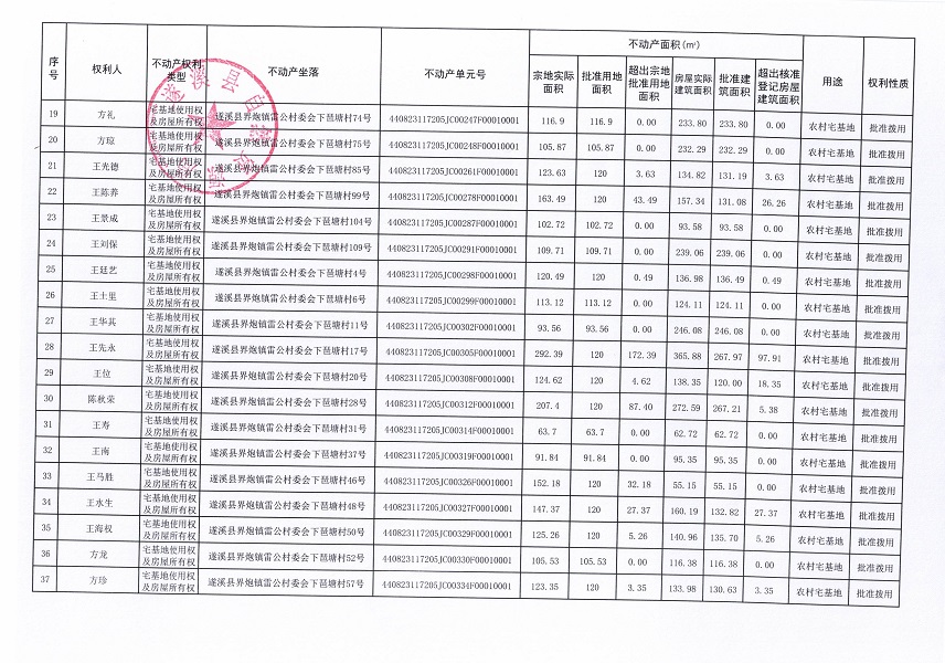 界炮镇雷公村委会下琶塘经济合作社不动产登记公告_页面_3.jpg