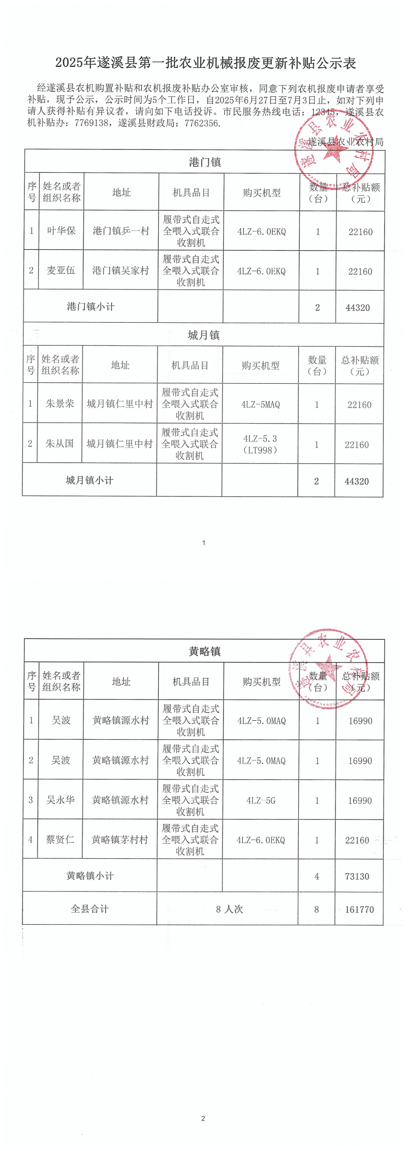 2025年遂溪县第一批农业机械报废更新补贴公示表_00.png
