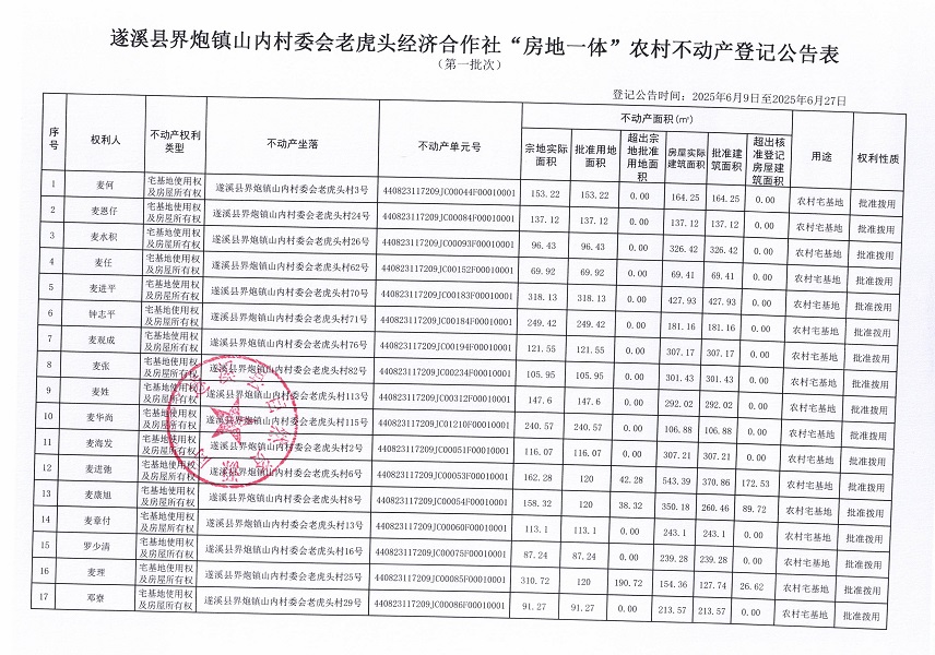 界炮镇山内村委会老虎头经济合作社不动产登记公告（第一批次）_页面_2.jpg