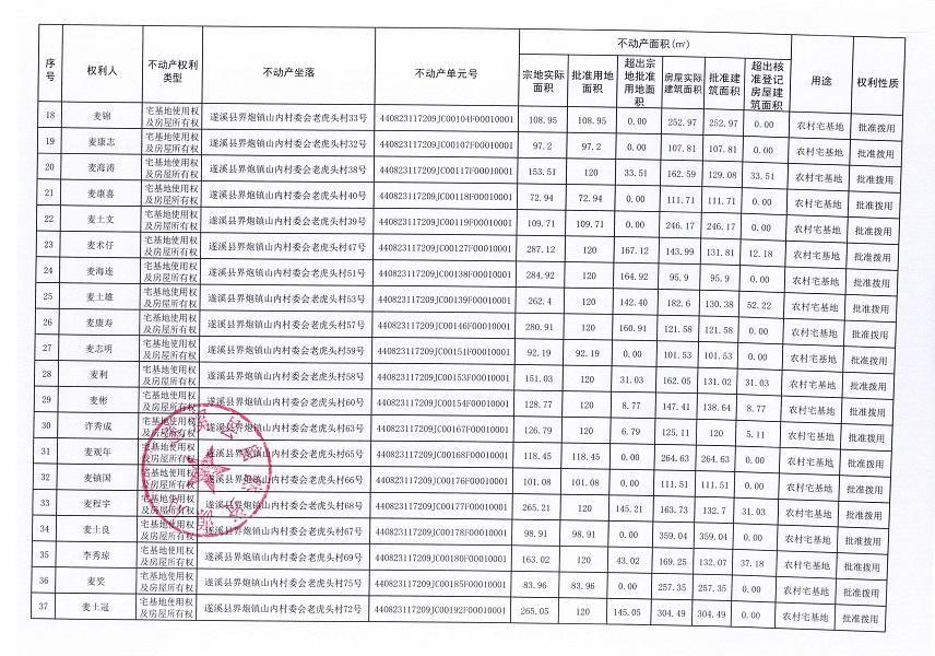 界炮镇山内村委会老虎头经济合作社不动产登记公告（第一批次）_页面_3.jpg