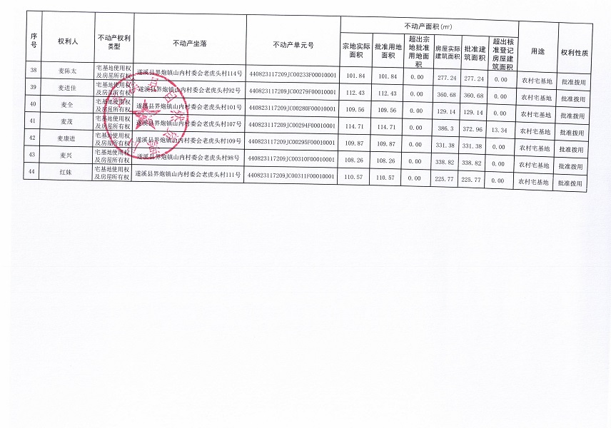 界炮镇山内村委会老虎头经济合作社不动产登记公告（第一批次）_页面_4.jpg