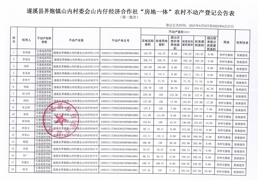 界炮镇山内村委会山内仔经济合作社不动产登记公告（第一批次）_页面_2.jpg