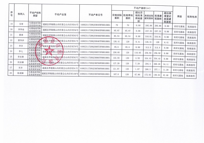 界炮镇山内村委会山内仔经济合作社不动产登记公告（第一批次）_页面_3.jpg