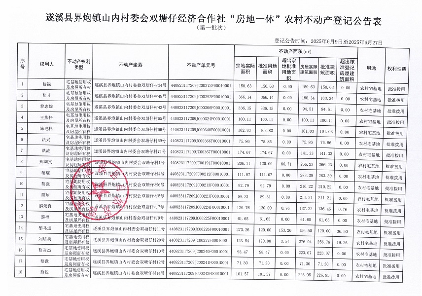 界炮镇山内村委会双塘仔经济合作社不动产登记公告（第一批次）_页面_2.jpg