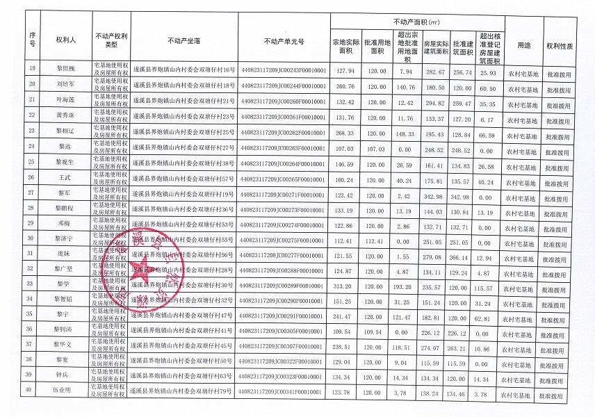 界炮镇山内村委会双塘仔经济合作社不动产登记公告（第一批次）_页面_3.jpg