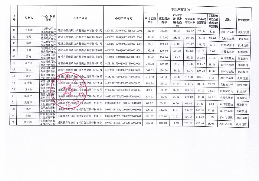 界炮镇山内村委会双塘仔经济合作社不动产登记公告（第一批次）_页面_4.jpg