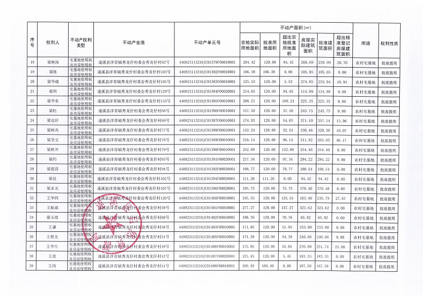 洋青镇秀龙仔村委会秀龙仔经济合作社不动产登记公告（第二批次）_页面_3.jpg