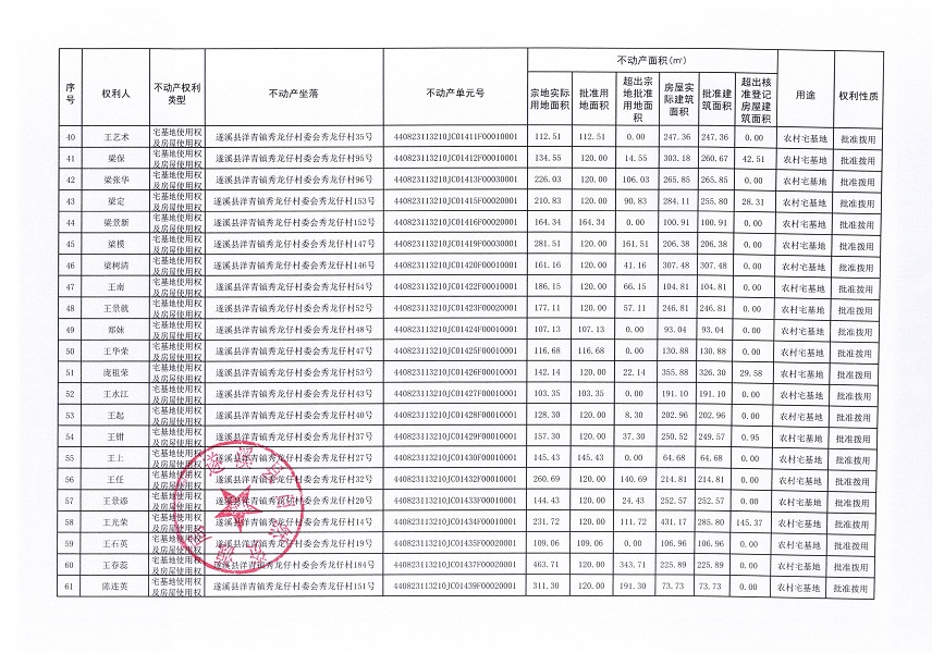 洋青镇秀龙仔村委会秀龙仔经济合作社不动产登记公告（第二批次）_页面_4.jpg
