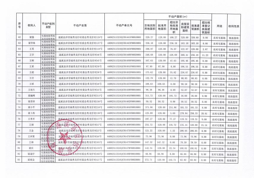 洋青镇秀龙仔村委会秀龙仔经济合作社不动产登记公告（第二批次）_页面_5.jpg