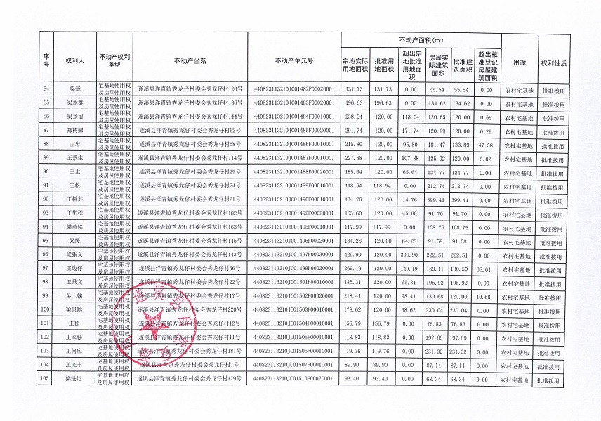 洋青镇秀龙仔村委会秀龙仔经济合作社不动产登记公告（第二批次）_页面_6.jpg