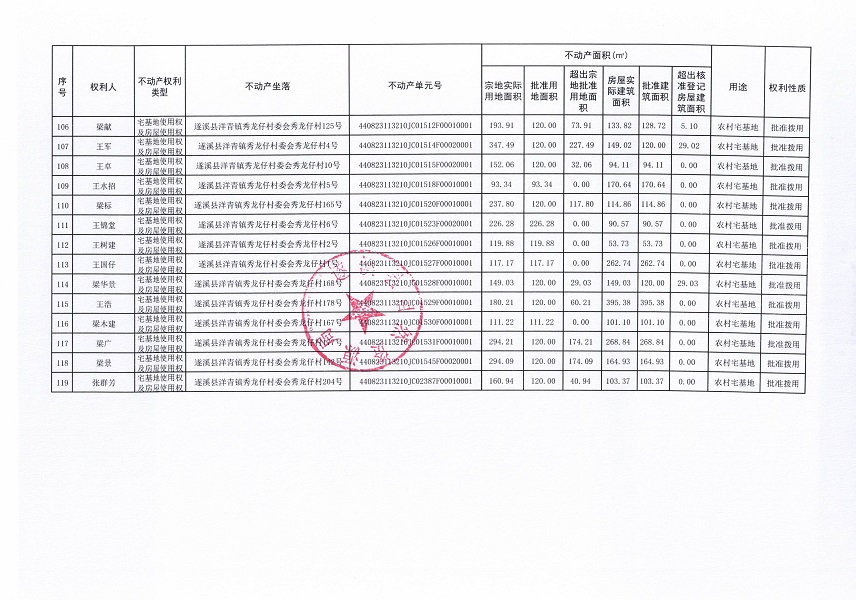 洋青镇秀龙仔村委会秀龙仔经济合作社不动产登记公告（第二批次）_页面_7.jpg