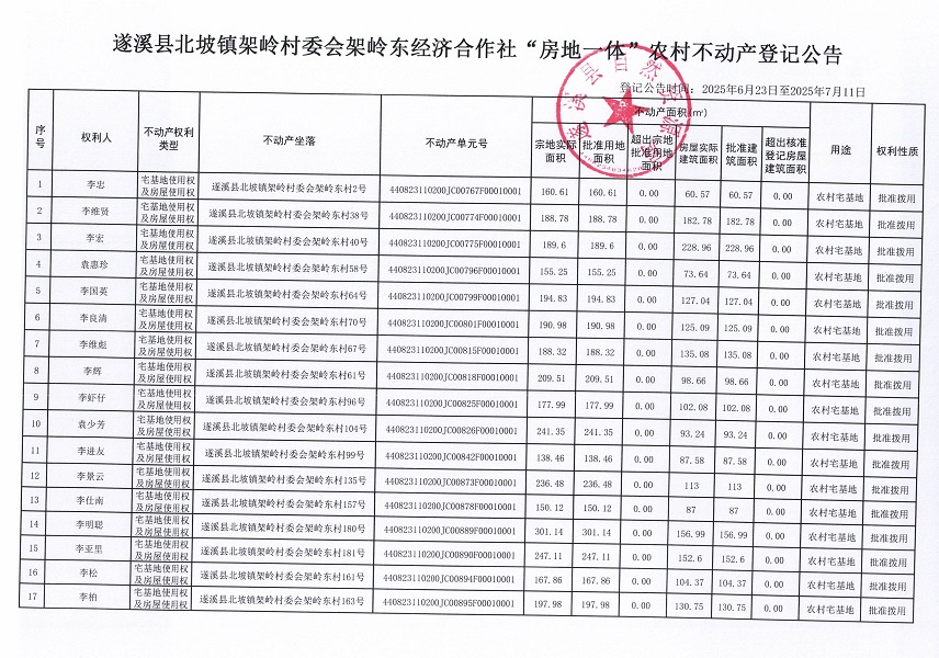 北坡镇架岭村委会架岭东经济合作社不动产登记公告_页面_2.jpg