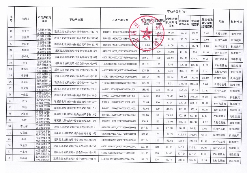 北坡镇架岭村委会架岭东经济合作社不动产登记公告_页面_3.jpg