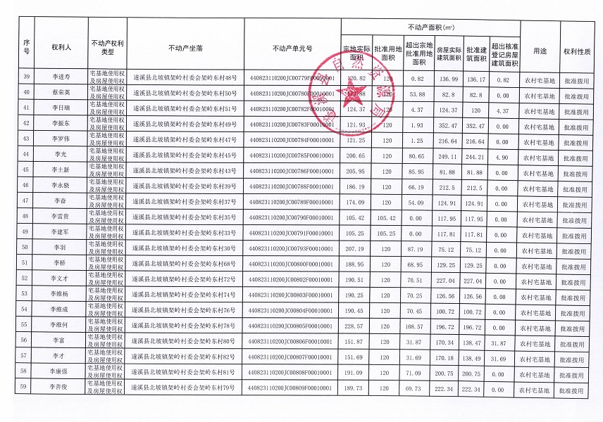 北坡镇架岭村委会架岭东经济合作社不动产登记公告_页面_4.jpg