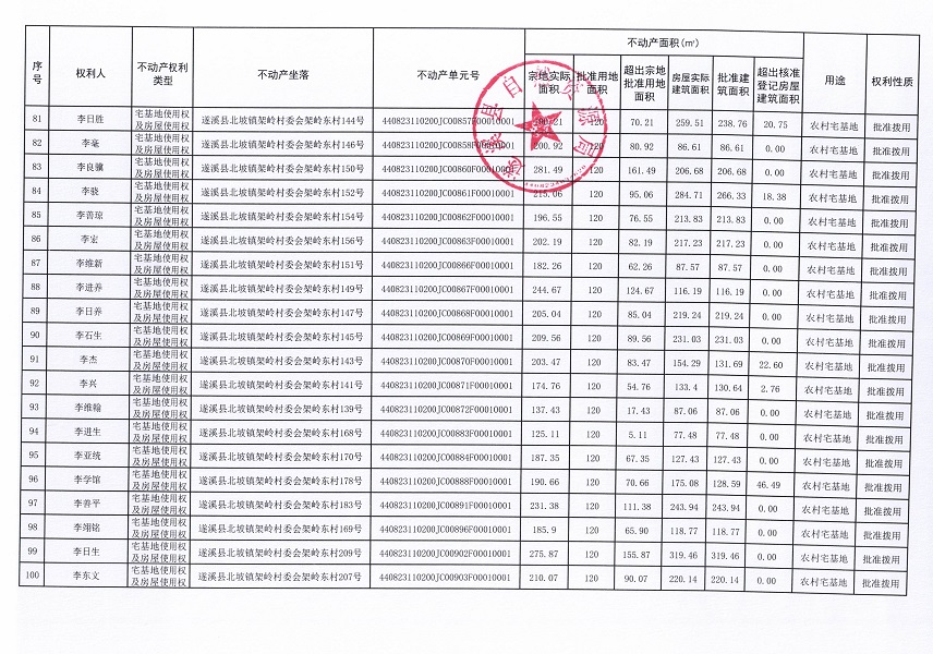 北坡镇架岭村委会架岭东经济合作社不动产登记公告_页面_6.jpg