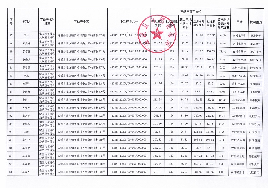 北坡镇架岭村委会架岭南经济合作社不动产登记公告_页面_3.jpg