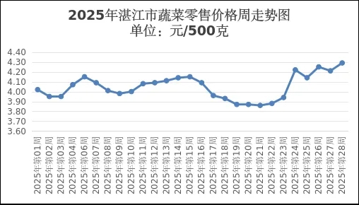 蔬菜.png