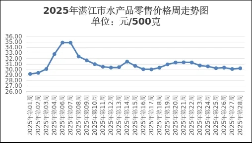 水产品.png