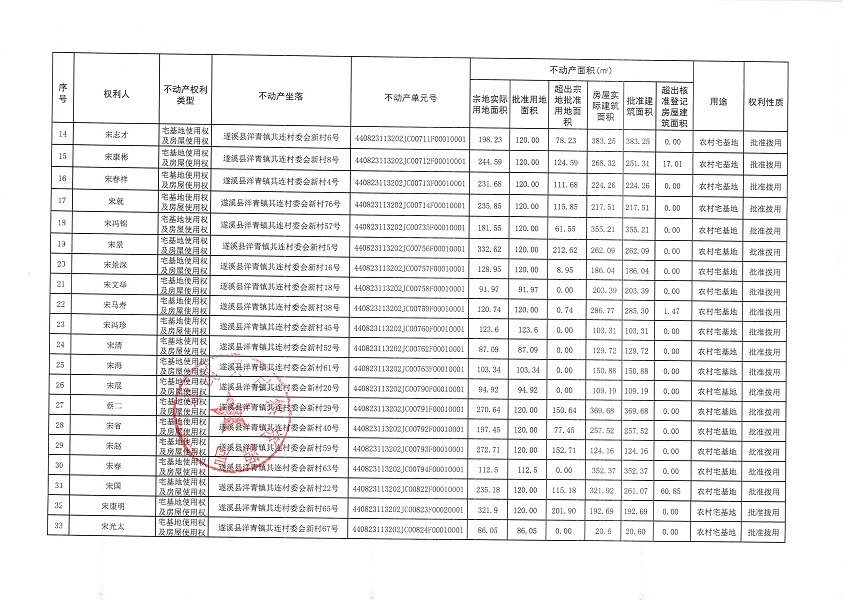洋青镇其连村委会新村经济合作社不动产登记公告_页面_3.jpg