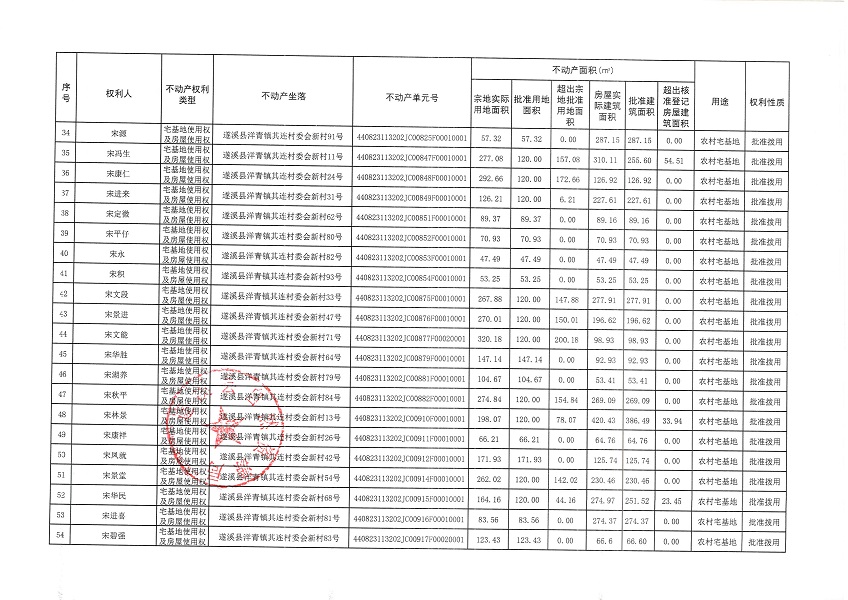 洋青镇其连村委会新村经济合作社不动产登记公告_页面_4.jpg