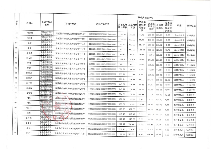 洋青镇其连村委会新村经济合作社不动产登记公告_页面_5.jpg