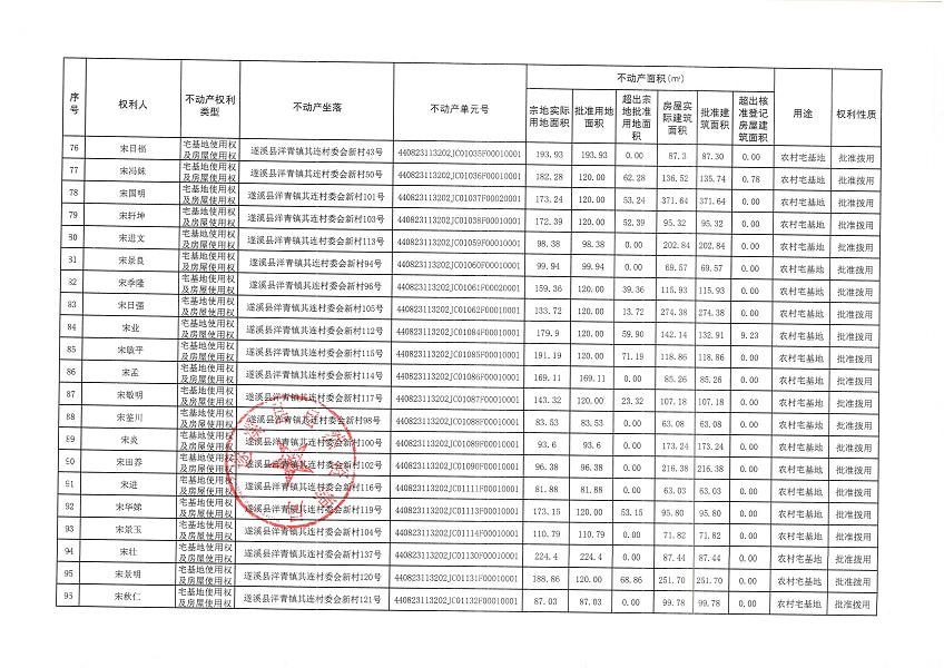 洋青镇其连村委会新村经济合作社不动产登记公告_页面_6.jpg