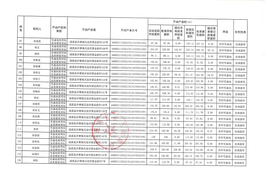 洋青镇其连村委会新村经济合作社不动产登记公告_页面_7.jpg