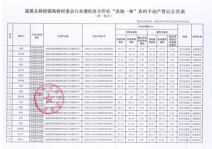 杨柑镇杨柑村委会白水塘经济合作社不动产登记公告（第一批次）_页面_2.jpg