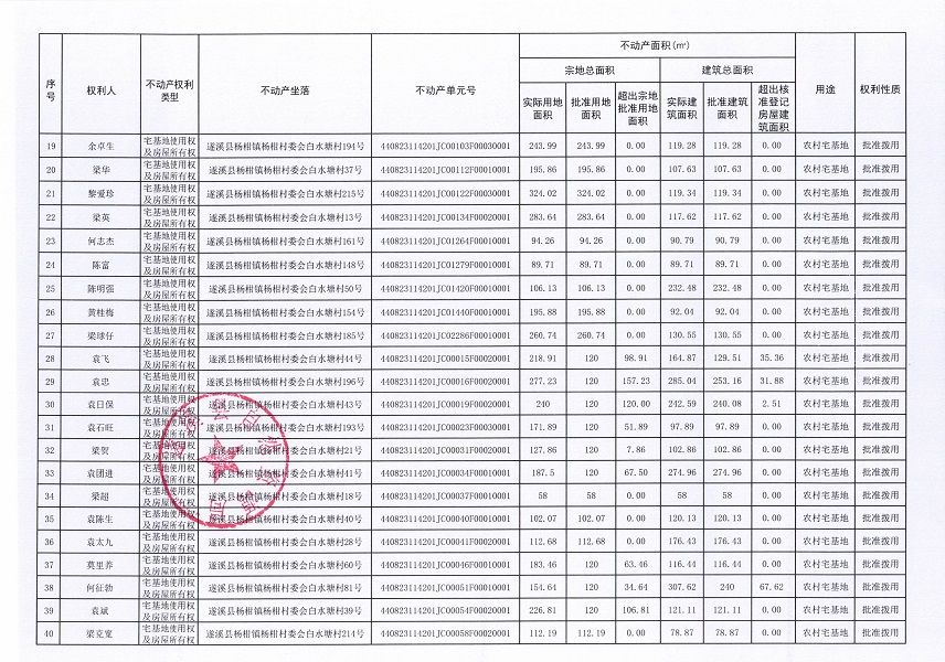 杨柑镇杨柑村委会白水塘经济合作社不动产登记公告（第一批次）_页面_3.jpg