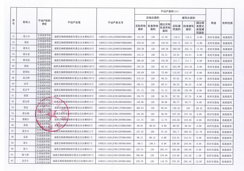 杨柑镇杨柑村委会白水塘经济合作社不动产登记公告（第一批次）_页面_4.jpg