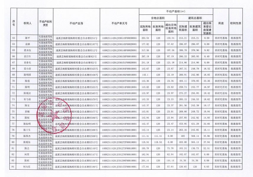 杨柑镇杨柑村委会白水塘经济合作社不动产登记公告（第一批次）_页面_5.jpg