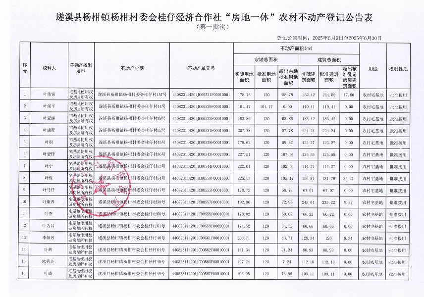 杨柑镇杨柑村委会桂仔经济合作社不动产登记公告（第一批次）_页面_2.jpg