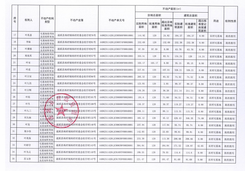 杨柑镇杨柑村委会桂仔经济合作社不动产登记公告（第一批次）_页面_3.jpg