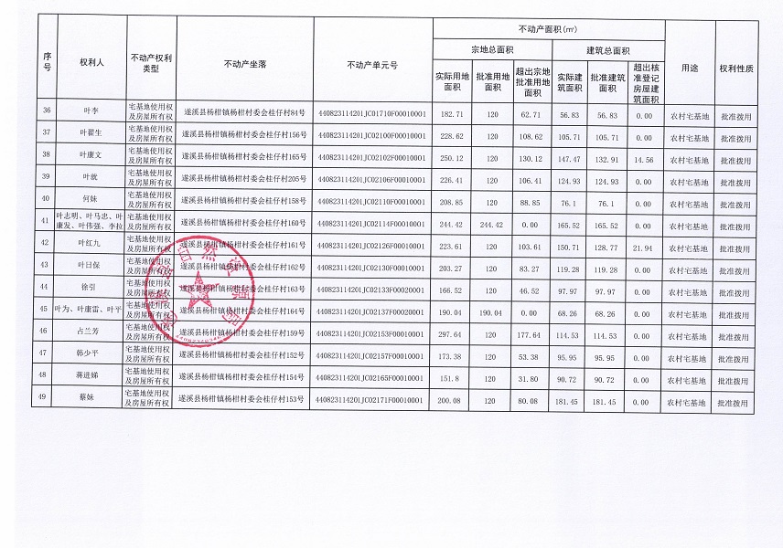 杨柑镇杨柑村委会桂仔经济合作社不动产登记公告（第一批次）_页面_4.jpg