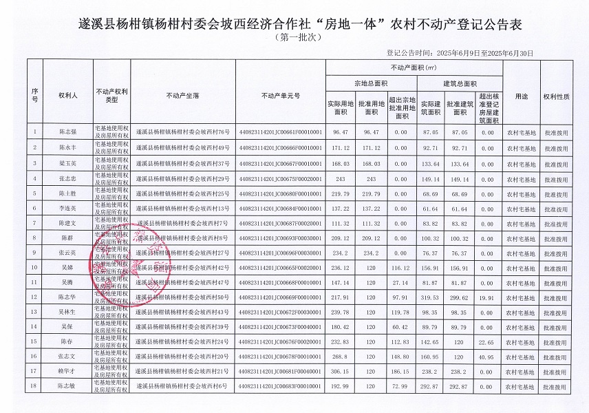 杨柑镇杨柑村委会坡西经济合作社不动产登记公告（第一批次）_页面_2.jpg