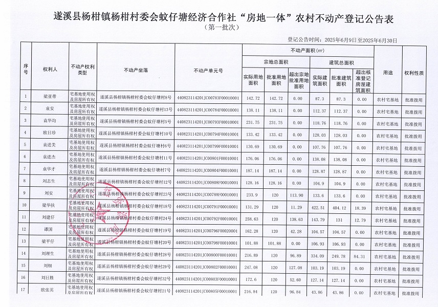 杨柑镇杨柑村委会蚊仔塘经济合作社不动产登记公告（第一批次）_页面_2.jpg