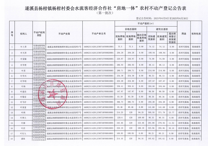 杨柑镇杨柑村委会水流客经济合作社不动产登记公告（第一批次）_页面_2.jpg
