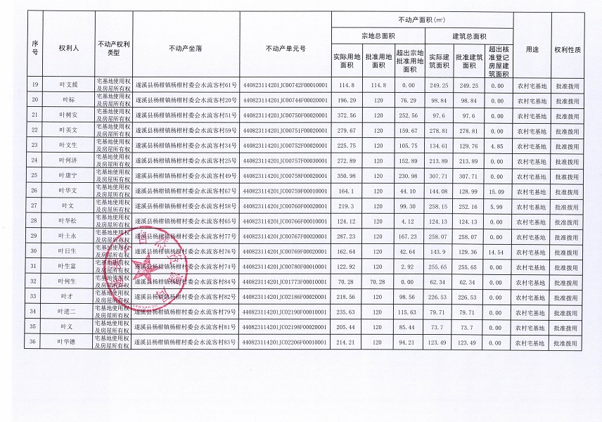 杨柑镇杨柑村委会水流客经济合作社不动产登记公告（第一批次）_页面_3.jpg
