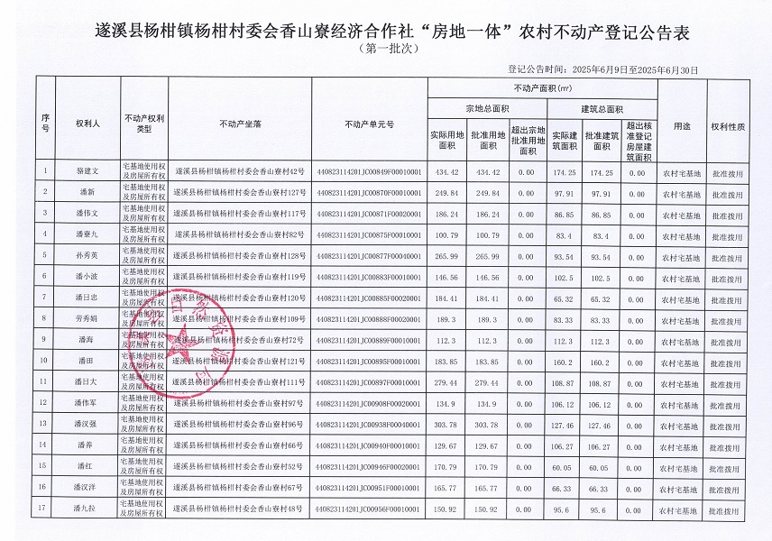 杨柑镇杨柑村委会香山寮经济合作社不动产登记公告（第一批次）_页面_2.jpg