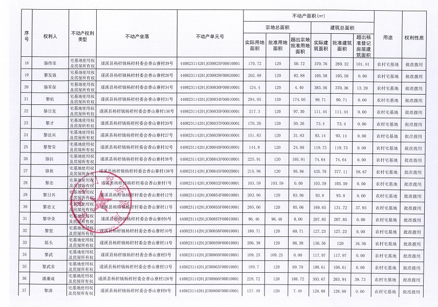 杨柑镇杨柑村委会香山寮经济合作社不动产登记公告（第一批次）_页面_3.jpg