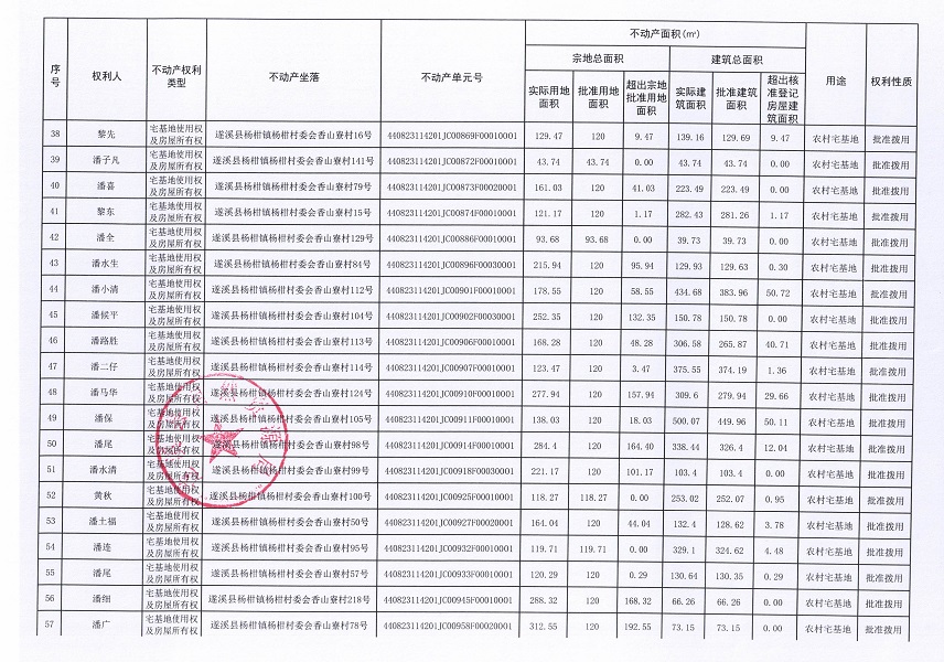 杨柑镇杨柑村委会香山寮经济合作社不动产登记公告（第一批次）_页面_4.jpg
