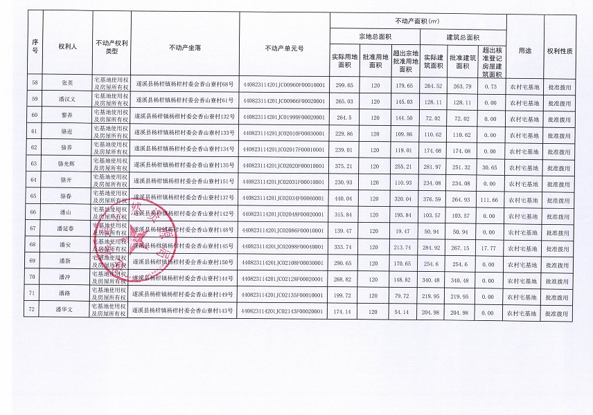 杨柑镇杨柑村委会香山寮经济合作社不动产登记公告（第一批次）_页面_5.jpg